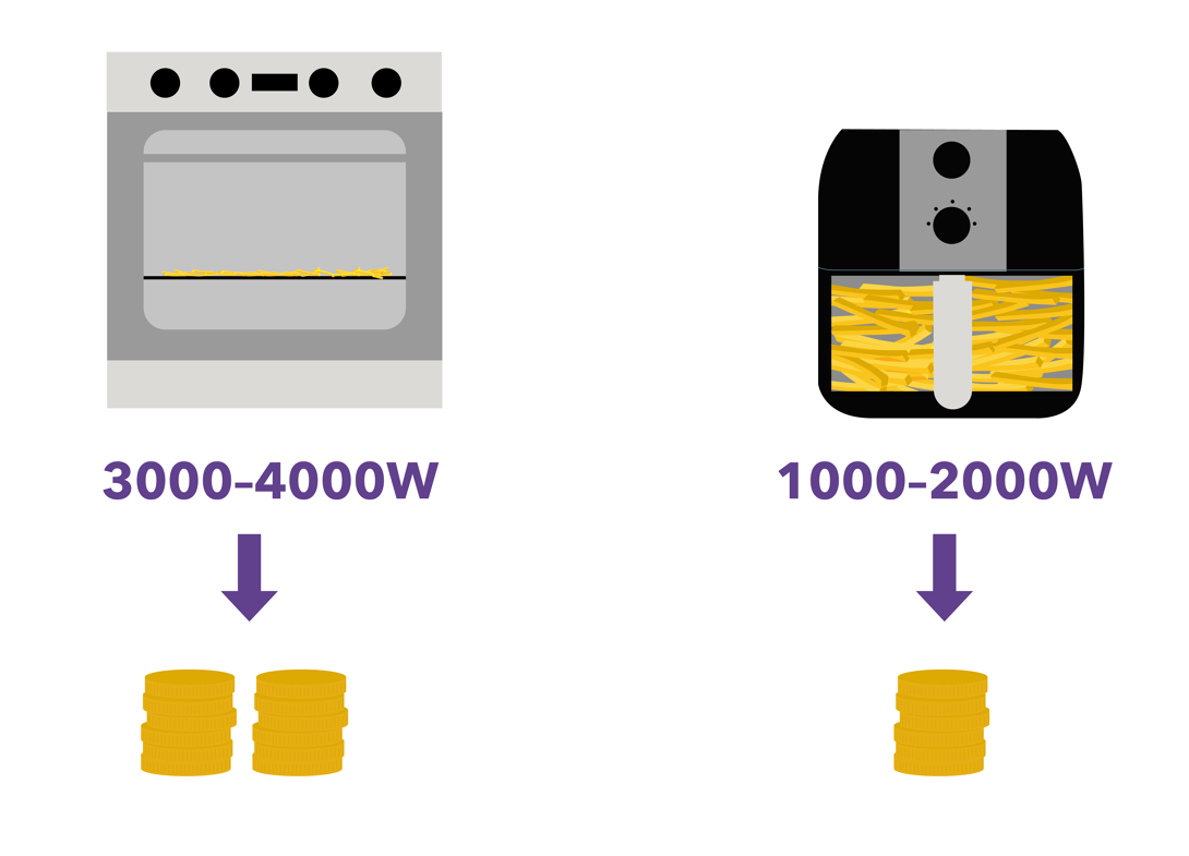 consommation energetique friteuse sans huile vs four